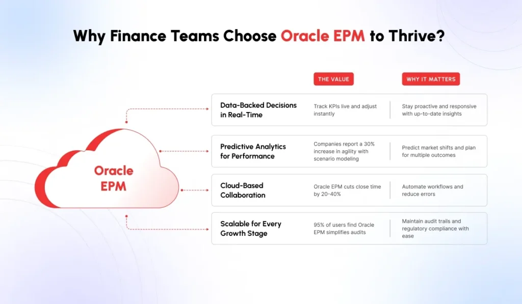 Image of oracle EPM