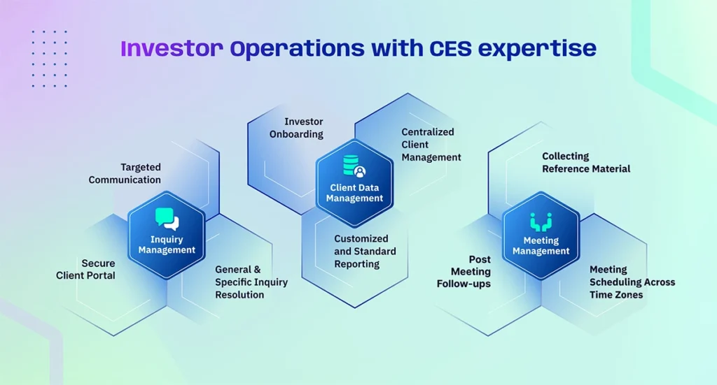 Image of Investor operations