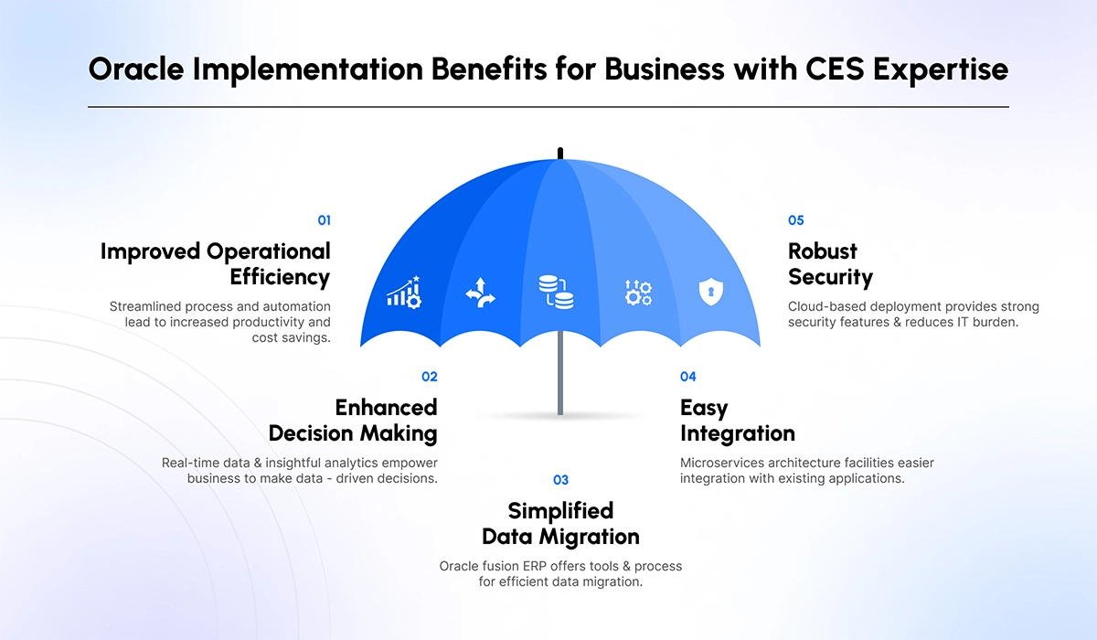 Image of oracle implementation benefits for CES Expertise