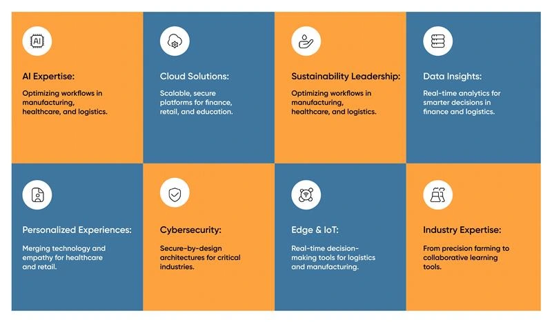 Infographics of Digital Transformation