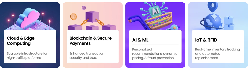  Future-Proofing E-Commerce