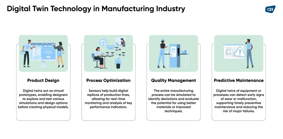 digital twin technology in manufacturing
