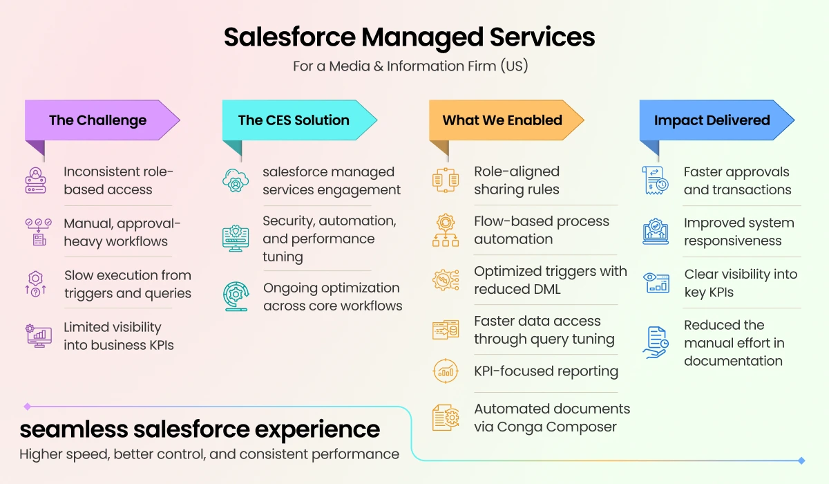 salesforce implementation infographic