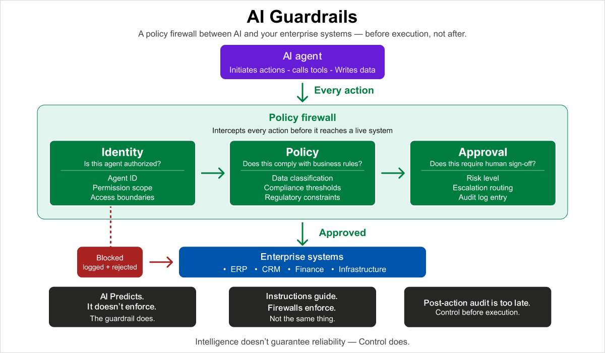 AI Guardrails