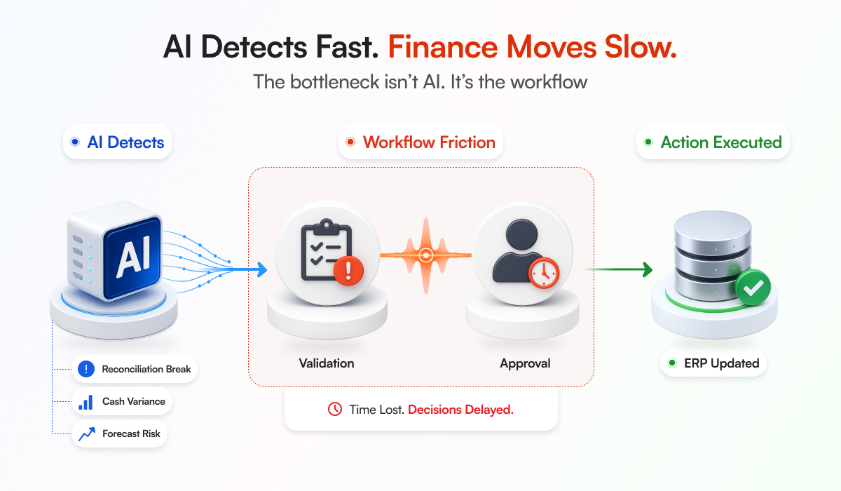 AI Detects Fast. Finance Moves Slow.