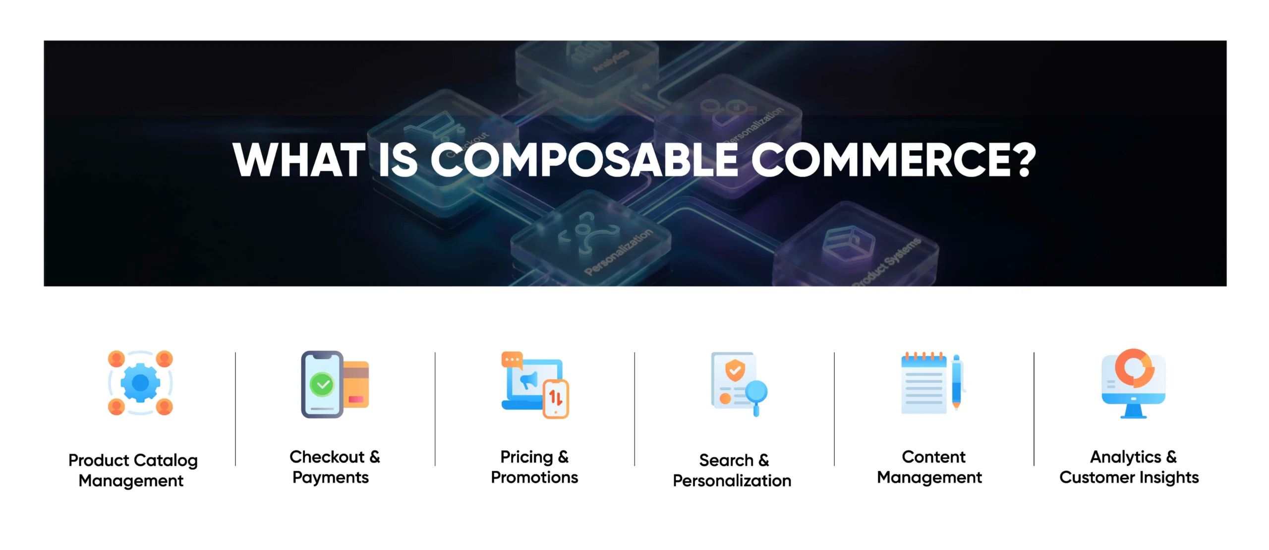 Composable Commerce
