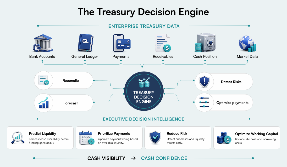 The treasury decision Engile