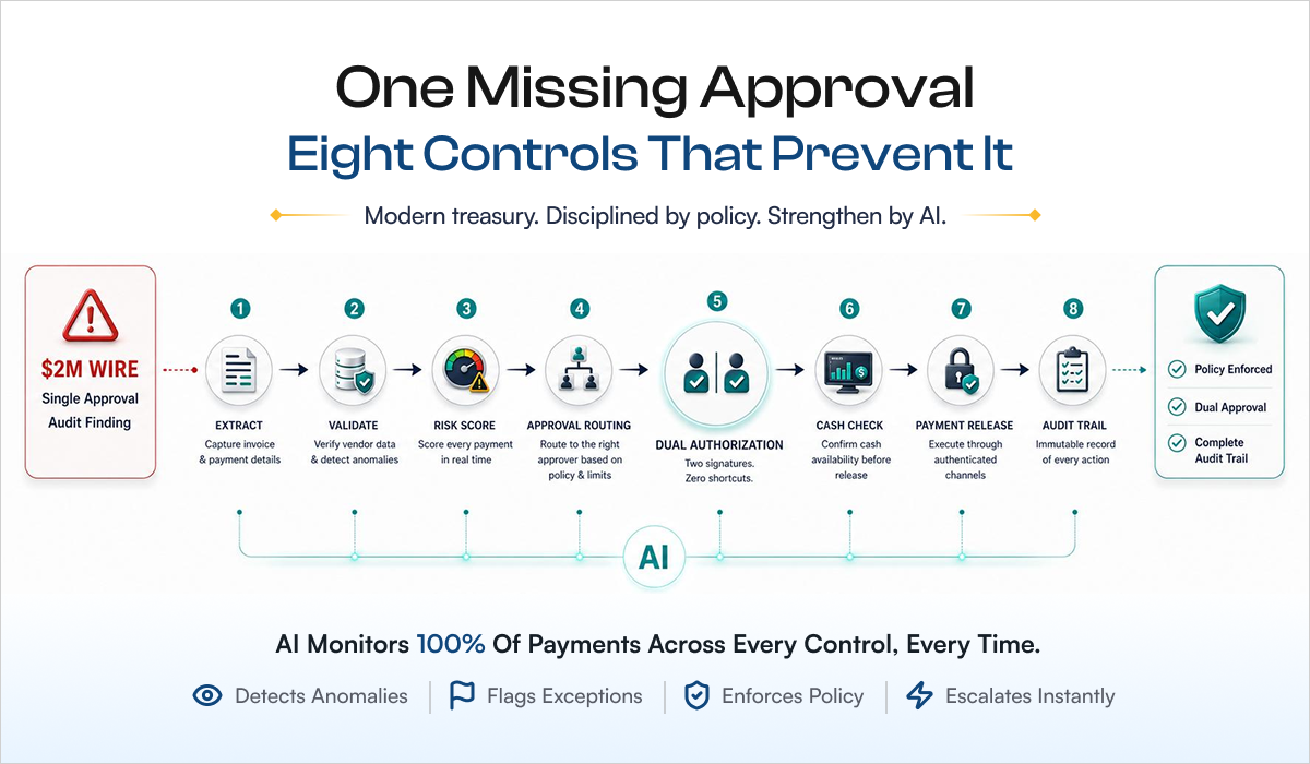 Treasury approval infographic