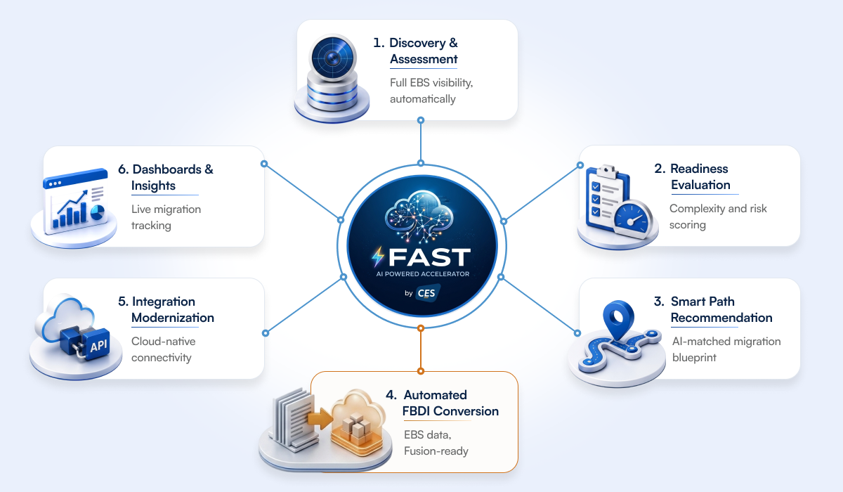 Infographic FAST