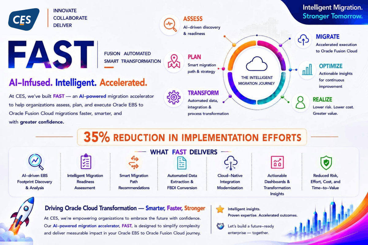 Innovate Collaborate deliver