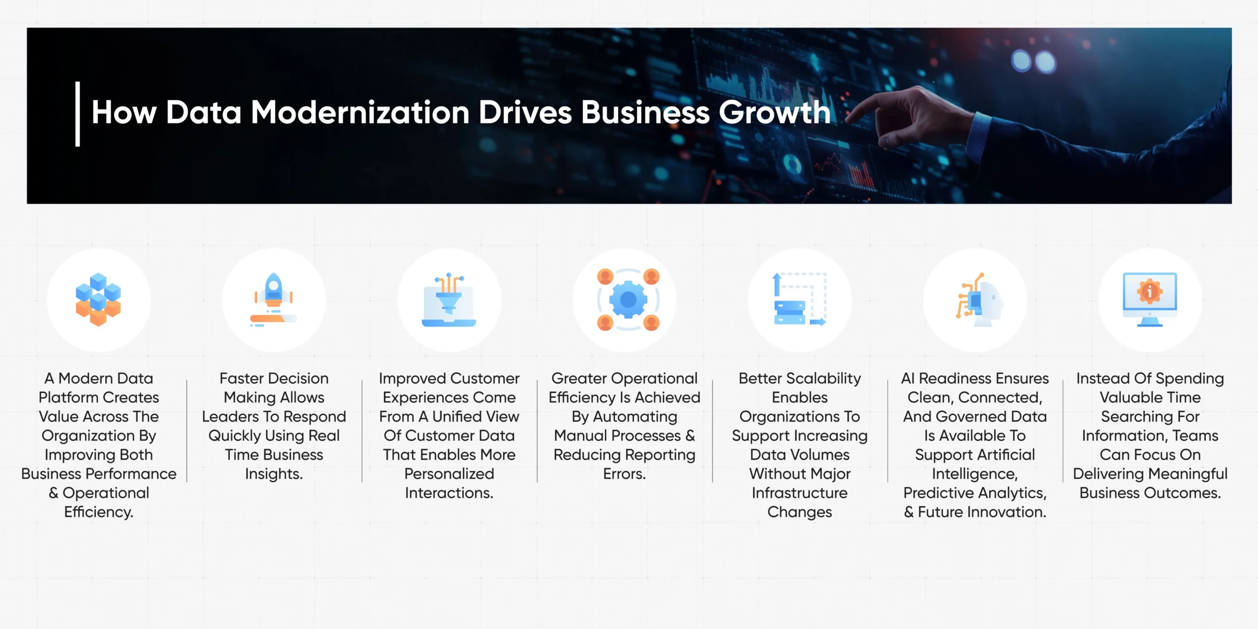 How data modernization drives business growth
