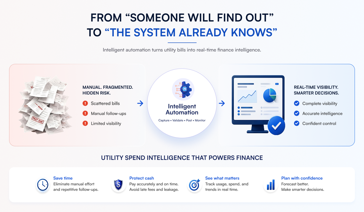 Infographic of from someone will findout to the system already knows