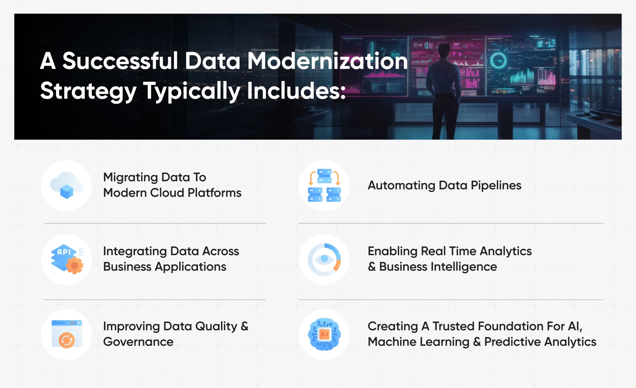 Data Modernization strategy