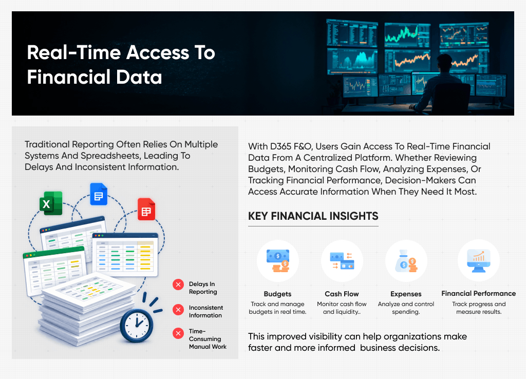 Infographic of Real Time access to financial data