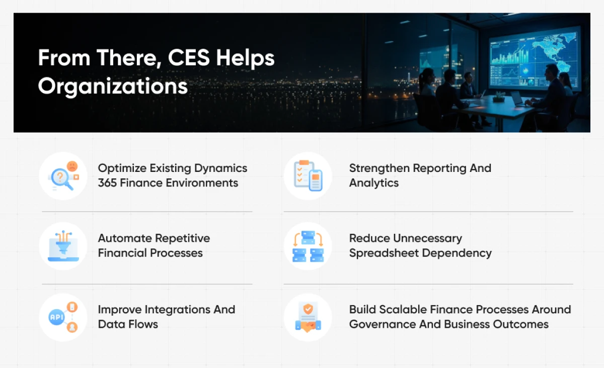 Infographic showing how CES helps Organizations